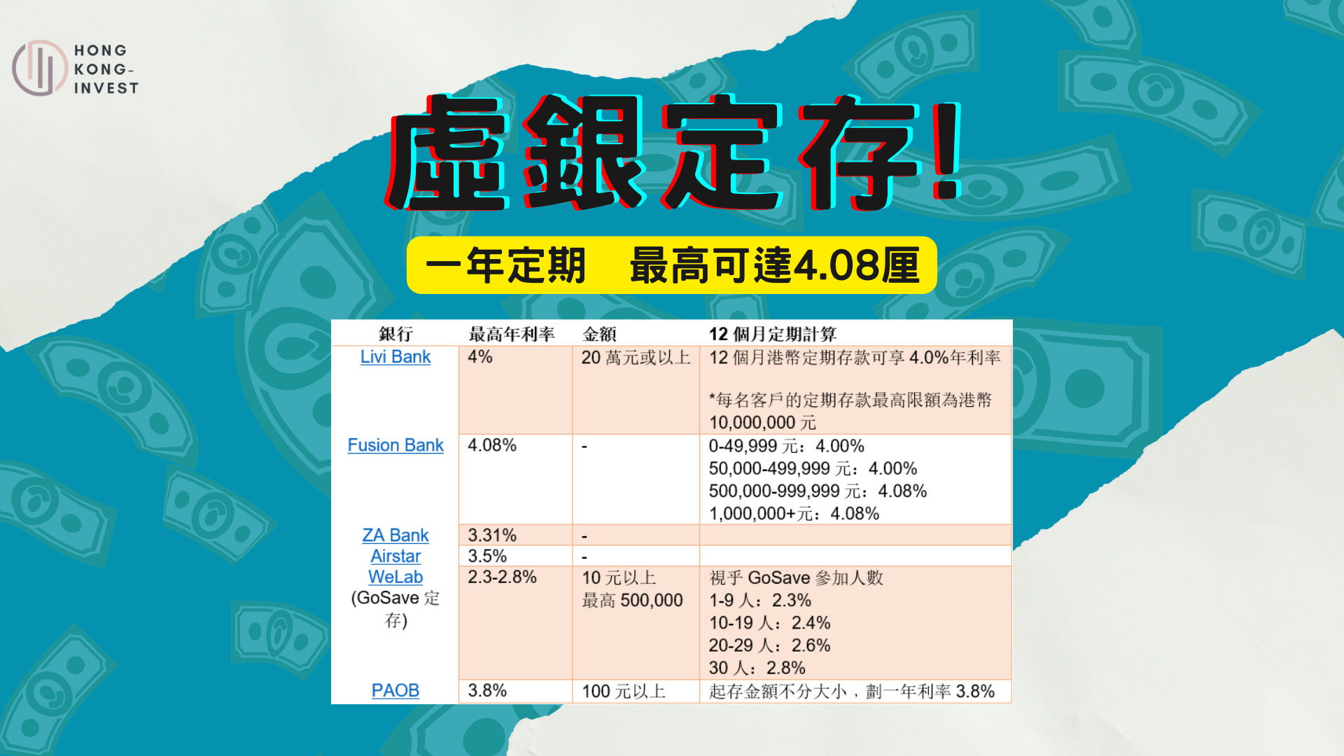 一年定期！虛銀定存優惠概覽　最高達4.08%！(2022年10月底)