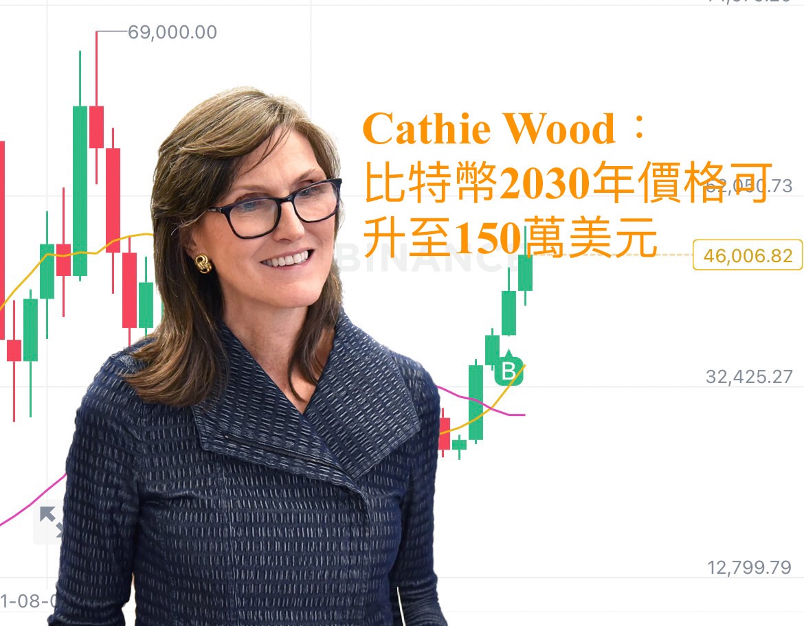 Cathie Wood料比特幣於2030年最樂觀可見150萬美元 比特幣現貨ETF獲批提高可能性