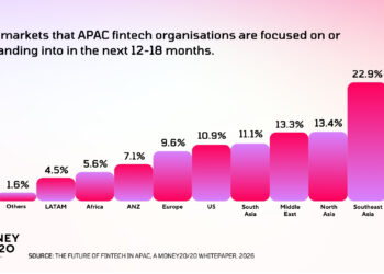 Money20/20 亞洲報告：亞太金融科技生態由試驗邁向規模化，AI與數碼資產帶動區域領先優勢